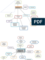 Ejemplos de Mapas Conceptuales