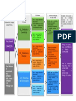 Anexo 1 Diagrama de Bloques Fase 1 (Desarrollado)