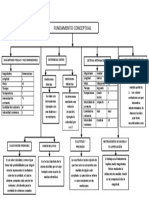 Practica de Fisica Magnitudes