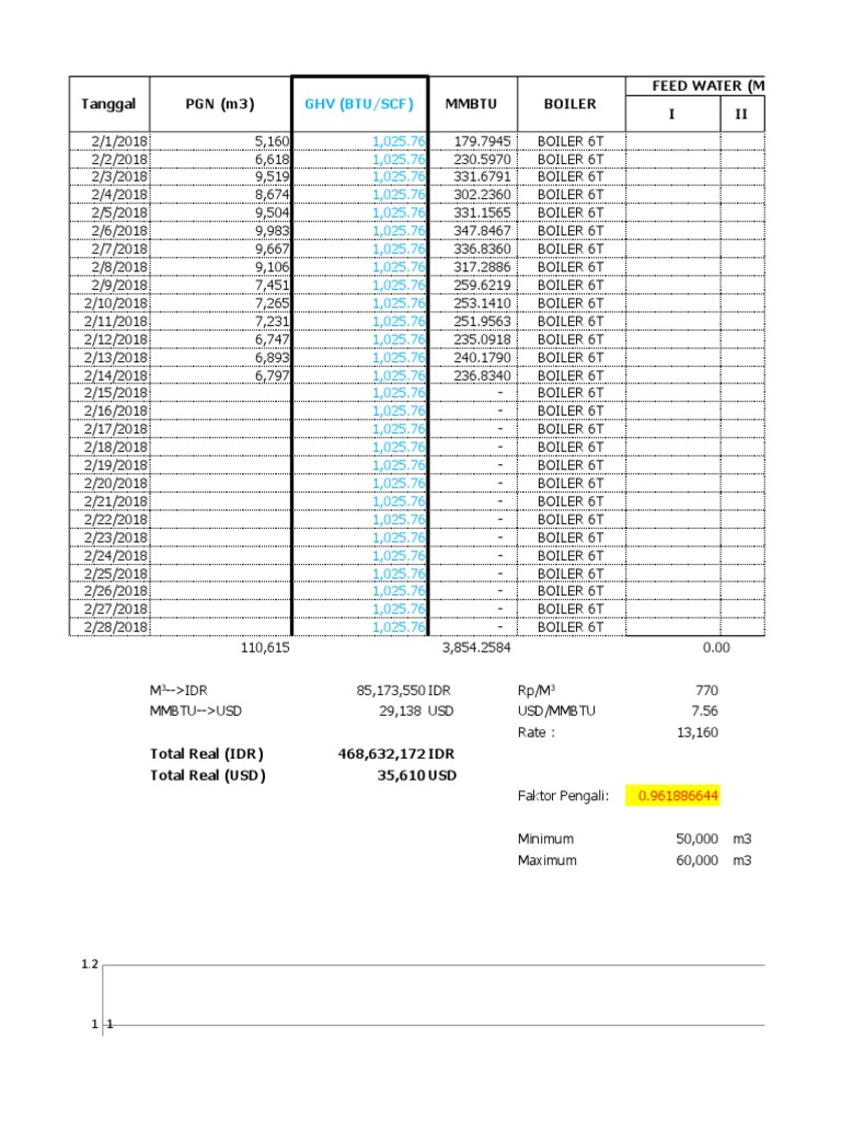 tanggal-pgn-m3-mmbtu-boiler-feed-water-m3-i-ii-ghv-btu-scf-pdf