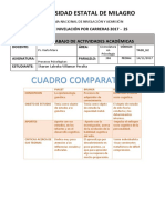 Cuadro Comparativo