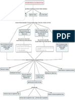 Mapa Mental Sistema Matriciales SEPII
