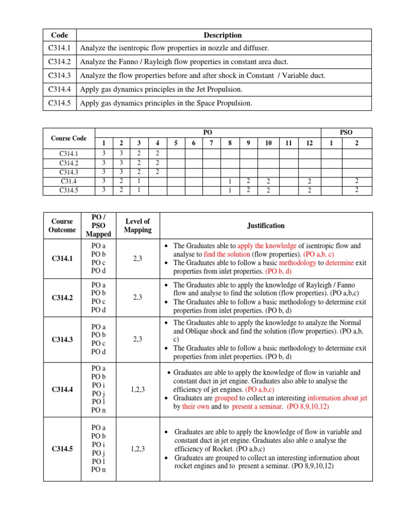 CO-PO Mapping for Gas Dynamics Course | PDF | Compressible Flow | Jet ...