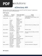 Edirectory Api: Post Requests Resource Params Param Description Usage