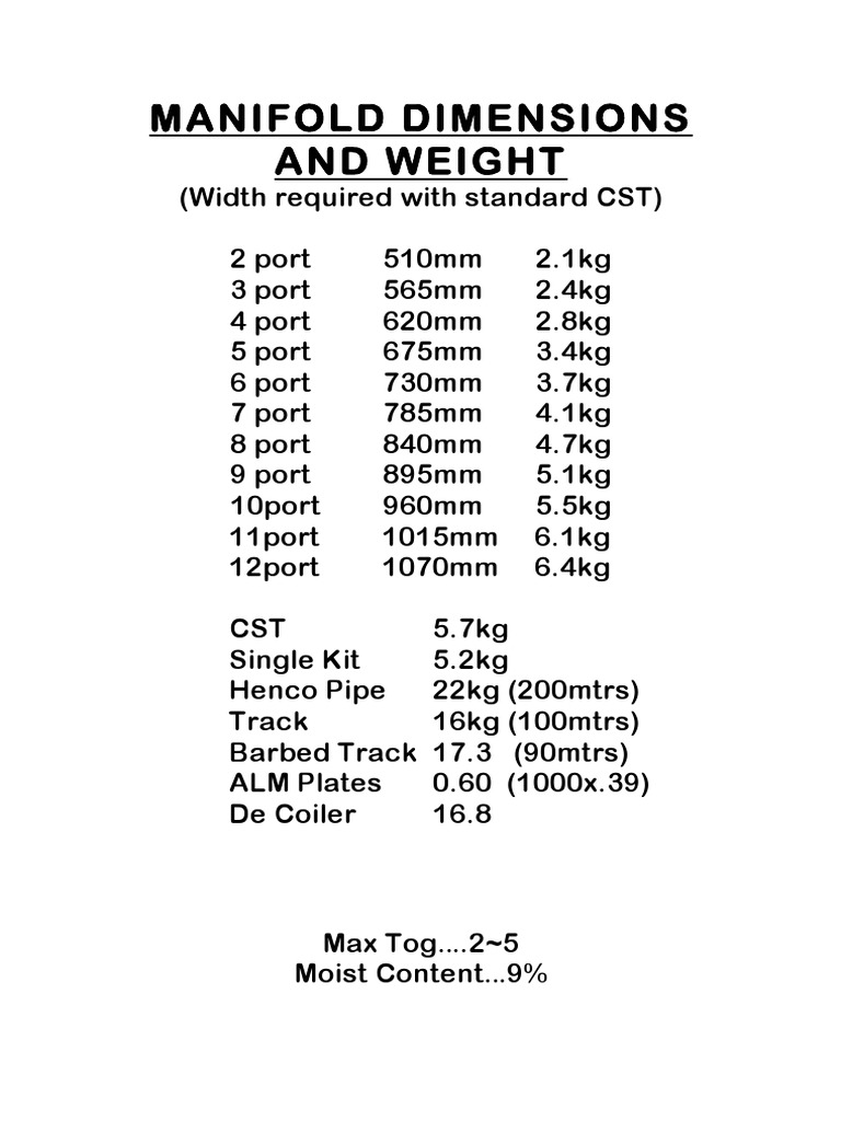 Manifold Dimensions and Weight PDF