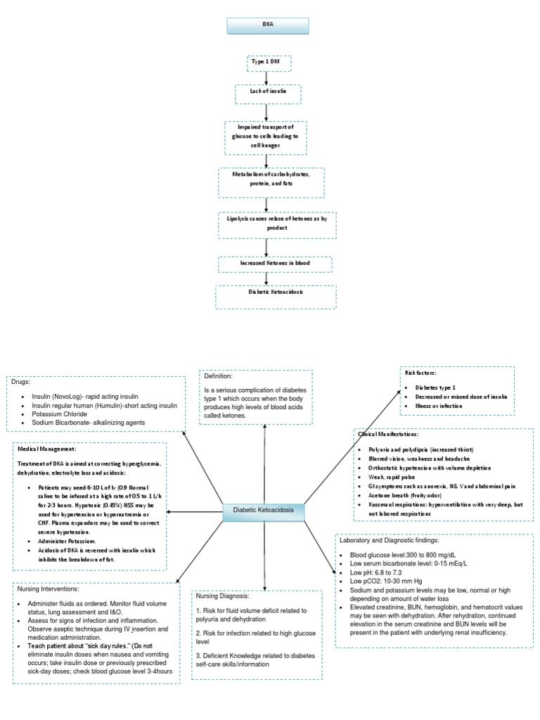 HHNK and Dka | PDF | Hyperglycemia | Diabetes Mellitus