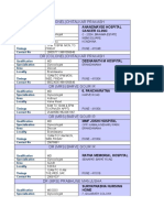 Pathologist List of Doctors Pune