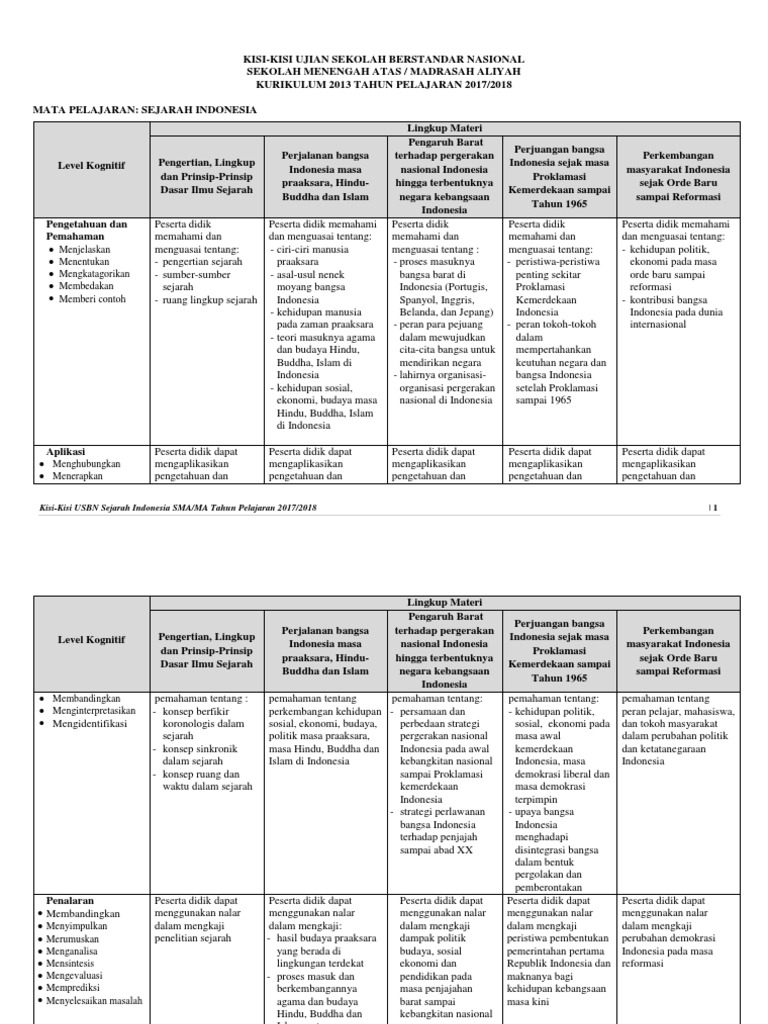 Perbedaan Waktu Di Jepang Dan Indonesia - Berbagai Perbedaan