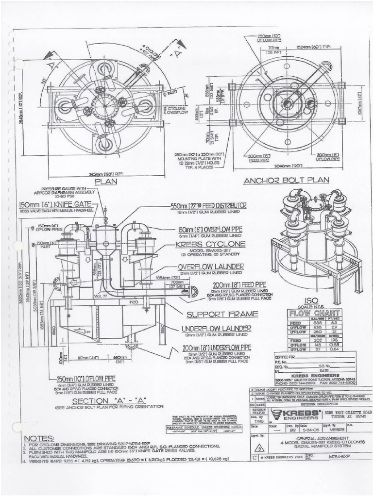 Ciclon Gmax15 | PDF