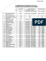 Manual 10: The Monthly Remuneration Received by Each of Its Officers and Employees of Department of Planning