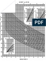 Vioscosity - Molecular Weight - Gas Gravity - Natural Gas - Chart