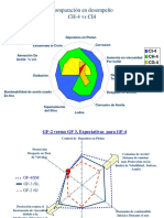 CI4 vs Otras Clasificaciones