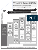 4 Asma Stepwise Approach