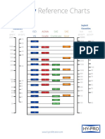 Viscosity Reference Charts.pdf