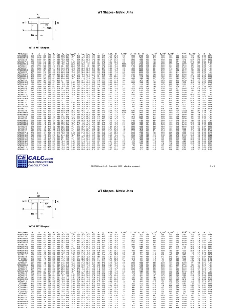 MetricWTShapeTables PDF | PDF | Copyright Law | Law