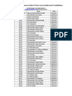 2010 Endorsed Candidates Press Release List 97-2003