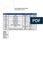 Reporte de Campos Productores de Gas Natural.