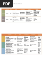 Tabela Vacinação Extra PNV