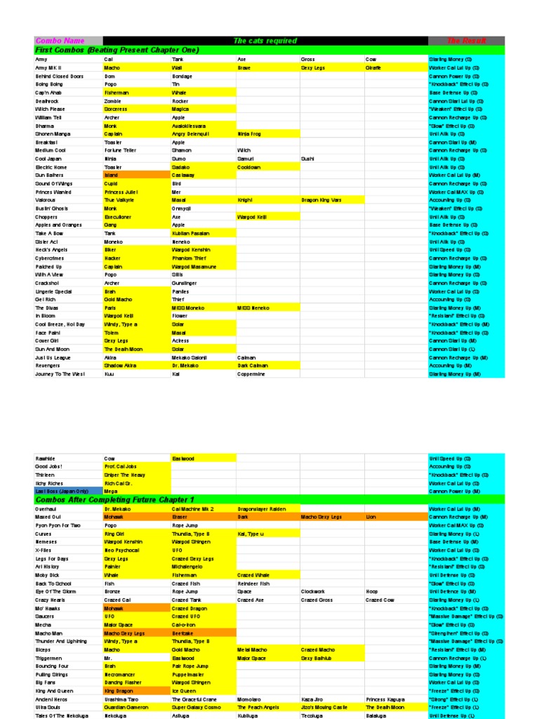 Battle Cats Cat Combos Sheet1