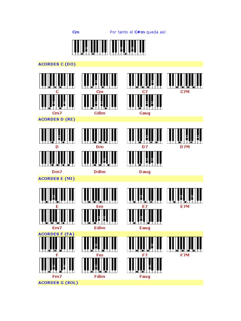 Acordes Piano | PDF