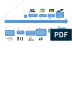 Evolucion de La Tecnologia PDF