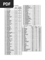 Disparity and Whom Govt Supports