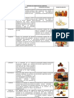 Métodos de Conservación de Alimentos