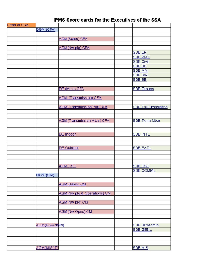 17201622612sample - SSA IPMS Scorecards | PDF | Budget | Telecommunications