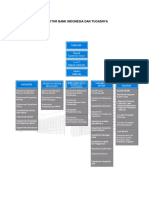 Struktur Bank Indonesia Dan Tugasnya