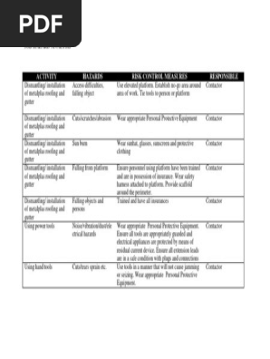 Job Hazard Analysis