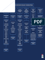 Ciclos de Capacitacion en Vigilancia y Seguridad Privada PDF