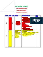 Kategori Triage Ruang Tindakan