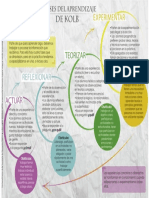 Fases Del Aprendizaje de Kolb PDF