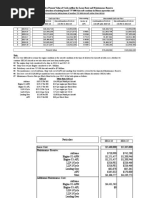 Yearly Expenses - Revised On 21-05-2014