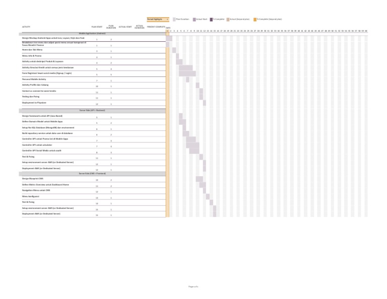 Man Days Programming Project | PDF | Mobile App | Application ...