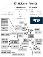 2-3ESO - Formulacion [Apuntes II]