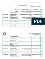 المنتجات الكيميائية والبترولية-المواصفات المتبناة بلغتها والمحدثة والجاهزة للتوزيع