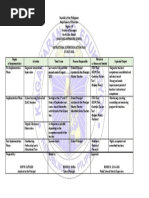 DepEd Order 88 Revised Color Coding Scheme | PDF