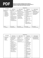 KISI-KISI USBN SMK-Kimia PDF