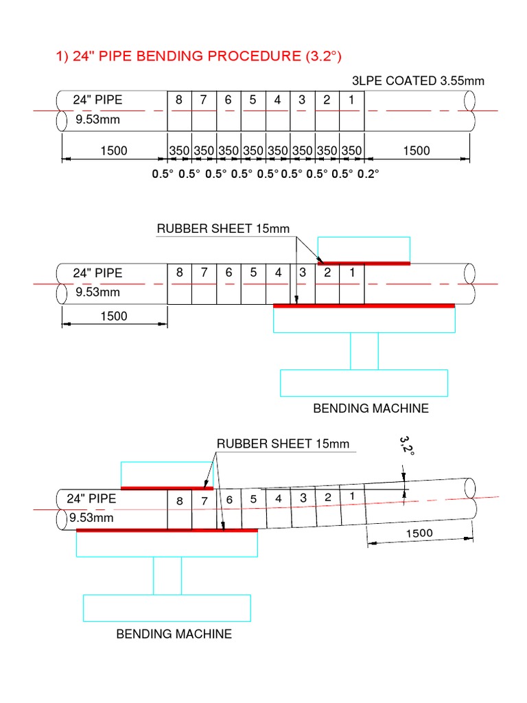 BENDING PROCEDURE (3.2°)