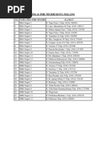 Daftar SMA Negeri Dan Swasta Di Kota Malang