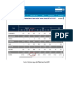 Data produksi industri kelapa sawit 2014.docx