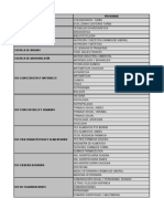 Listado Facultades Programas