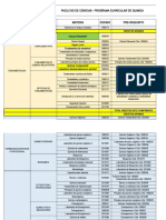 Malla Curricular Quimica