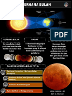 Gerhana Bulan Umbra Penumbra