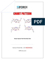 Chart Pattern