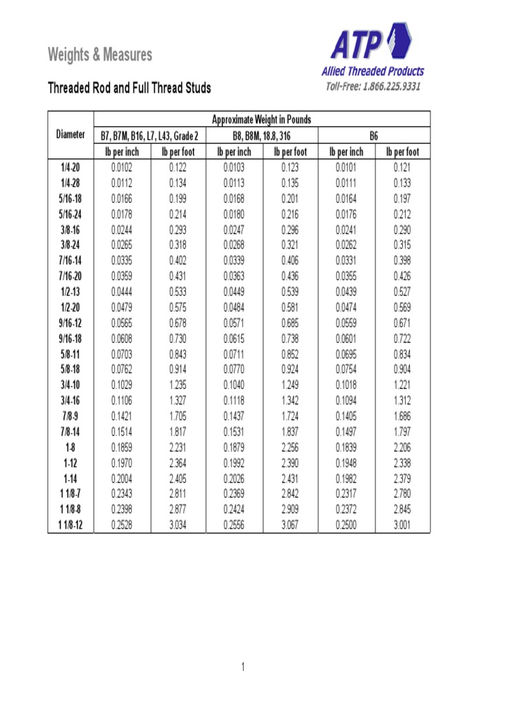 Weights & Measures Threaded Rod and Full Thread Studs PDF Pound (Mass) Mass