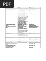 unit overview cru march