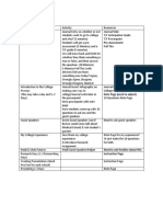 Unit Overview Cru March