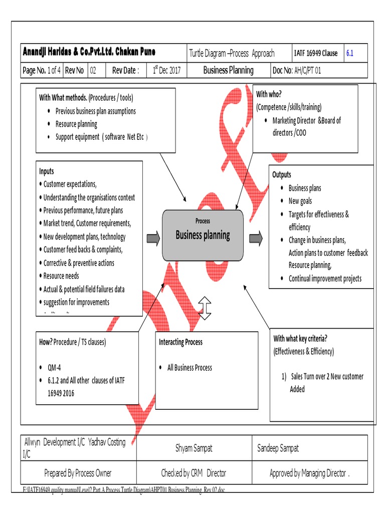 IATF 16949 Business Planning Process | PDF | Business Process ...